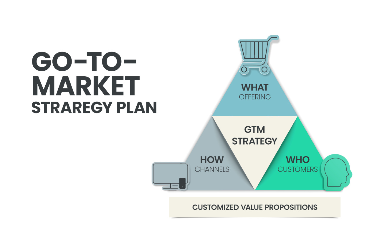 Go To Market Strategy